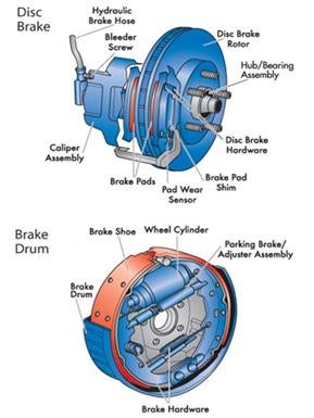 Brake Maintenance